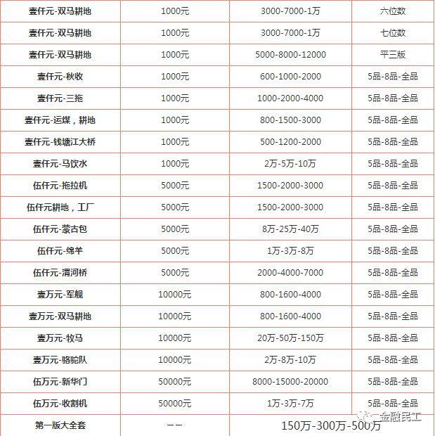 最新人民币收藏价格表，探索学习之旅，见证价值与自信的变化