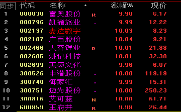 国轩高科股票最新动态及市场趋势分析📈🚀