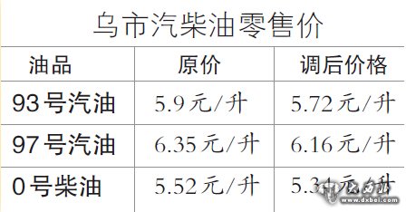 最新动态 第7页