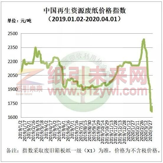 最新纸张价格概览，市场走势、影响因素及科普解读