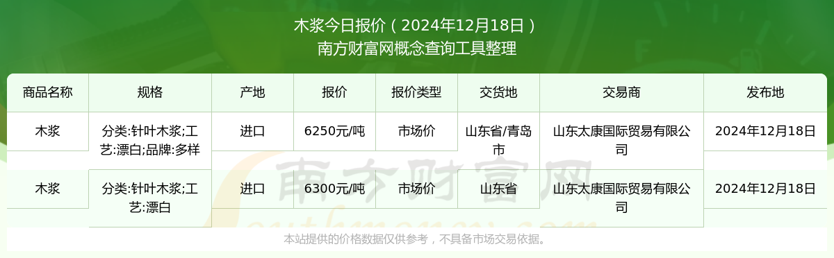 最新木浆价格走势及获取指南