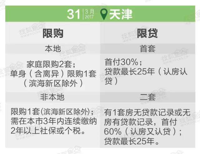 秦皇岛最新限购政策解读及影响分析