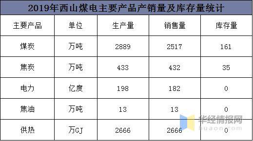 煤最新成本及其深度分析