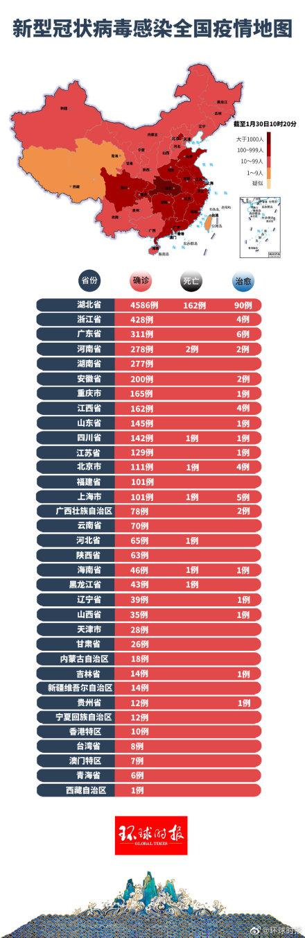 看全国最新疫情最新消息,全国最新疫情最新消息