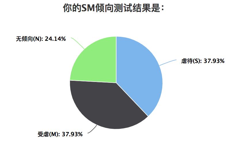 关于最新SM现象的深度分析与观点阐述，涉黄问题的探讨