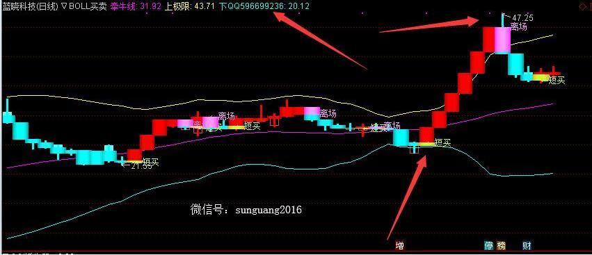 最新退市指标深度解析，背景、重要事件与地位探讨