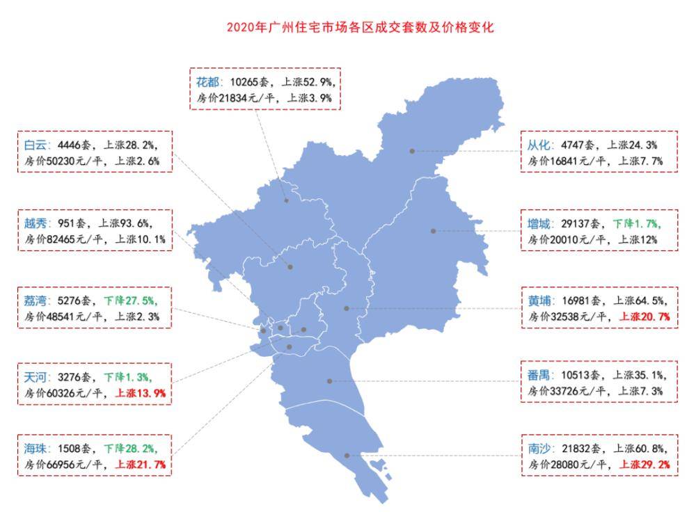 广州最新动态概览