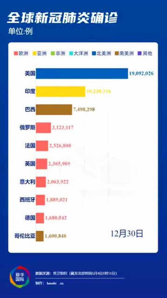 外国疫情最新动态更新