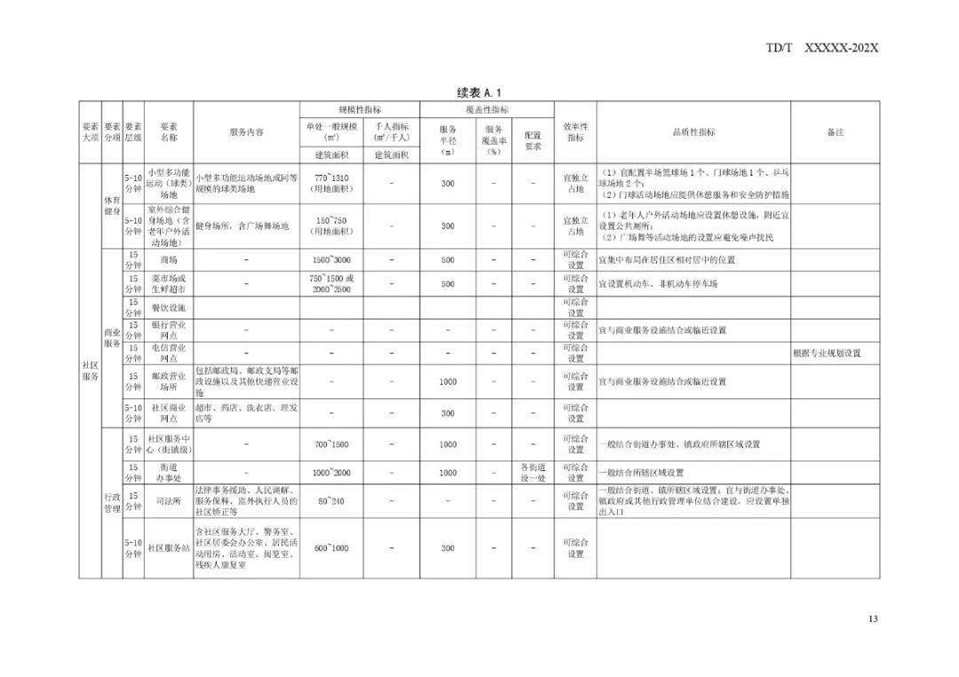 毒纪最新革新之作，高科技重塑未来生活体验