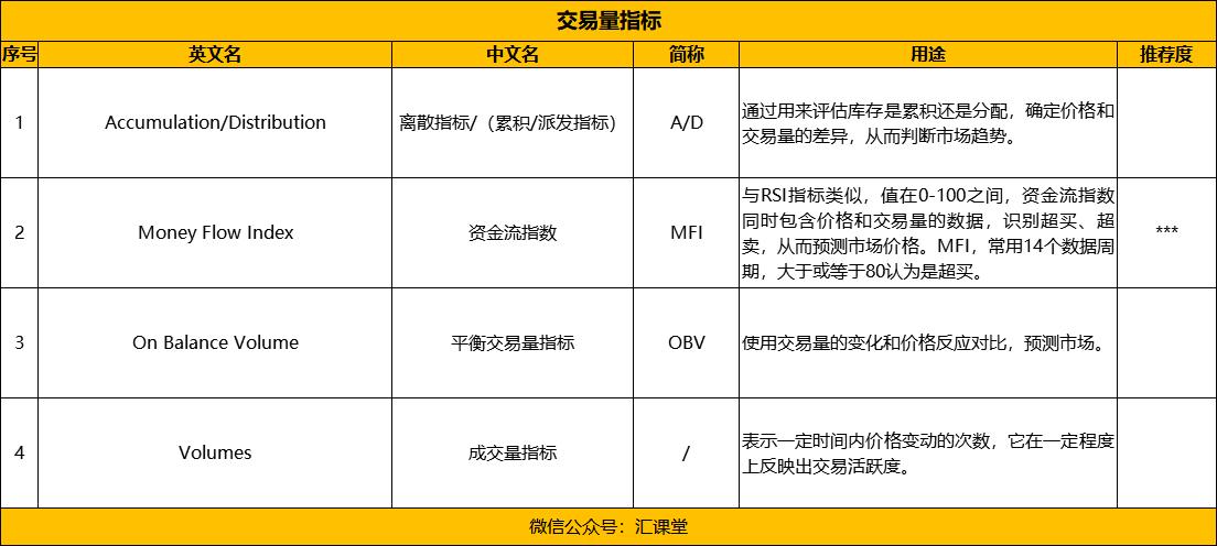 外汇最新指标深度分析与观点阐述