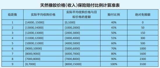 社保最新价格揭秘，自然美景之旅邀请函