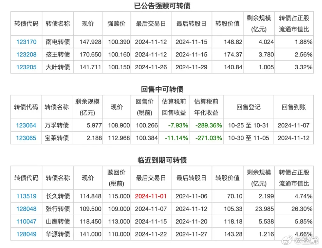 科技重塑生活，最新智能转债引领未来发展之路