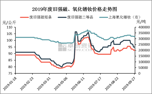 临沂废电机废强磁最新报价解析，观点阐述与深度分析