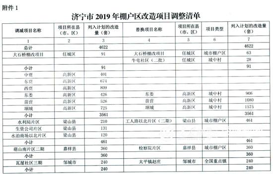 任城新华片区棚改最新进展，变化中的自信与成就感