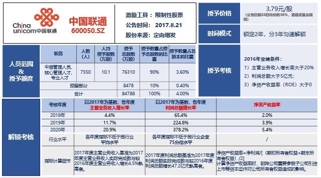 联通混改最新进展更新，最新动态与进展报告