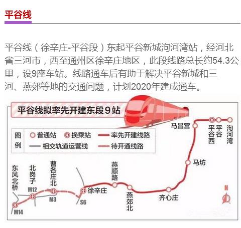 北京平谷地铁最新动态更新