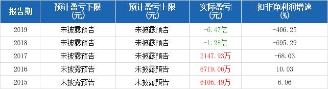 德威新材最新股票动态，行业趋势、公司进展与前景展望