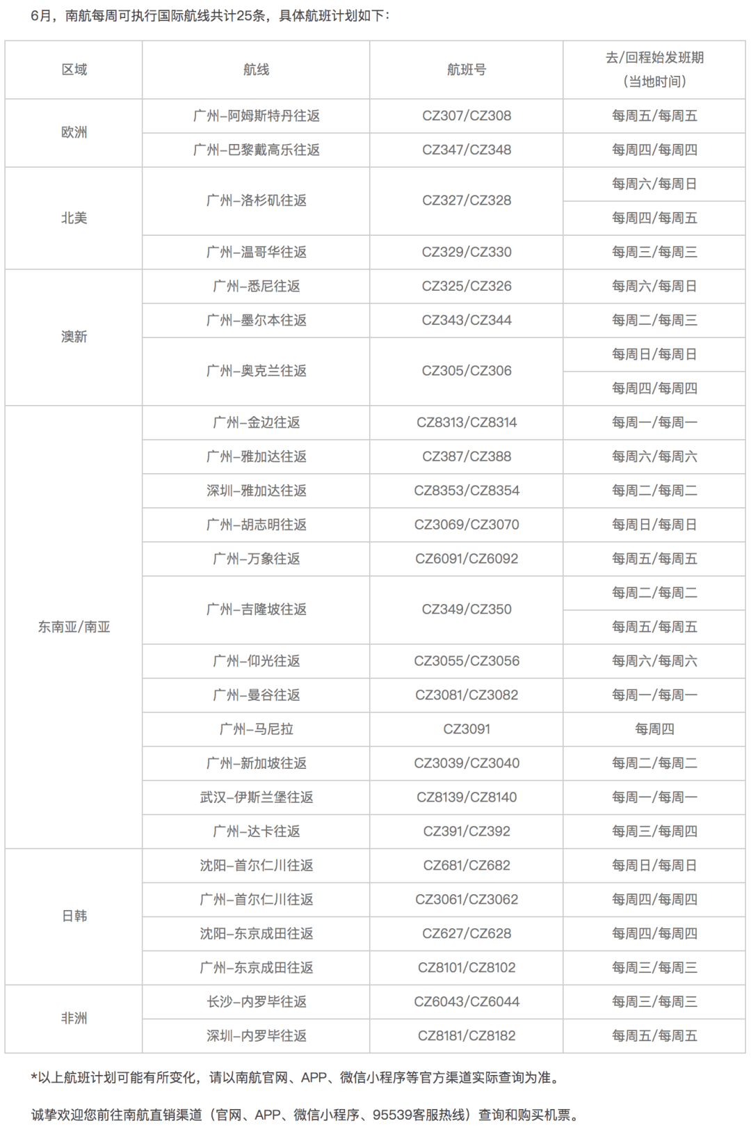 保定蓝港国际最新动态更新