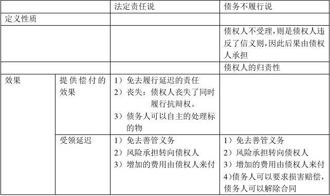 债权法全文最新解读与解析