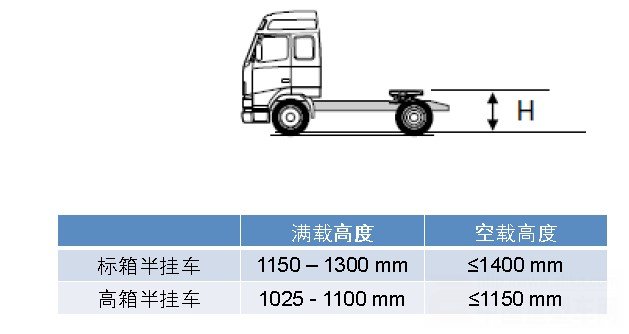 最新挂车限重，背景、影响及地位分析