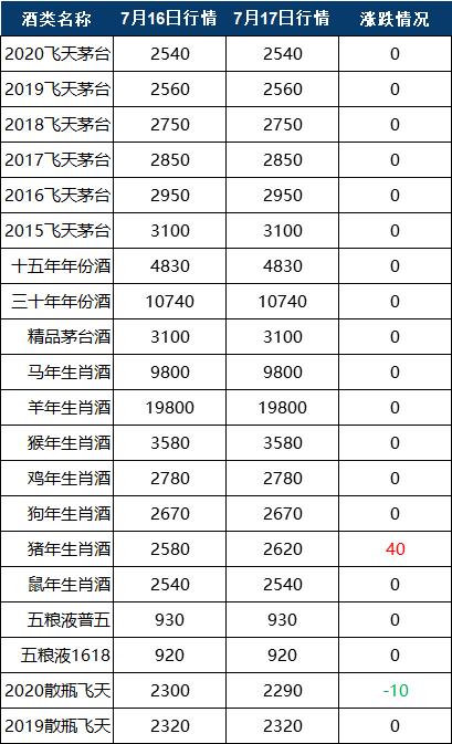 生肖酒最新行情动态更新，市场走势分析