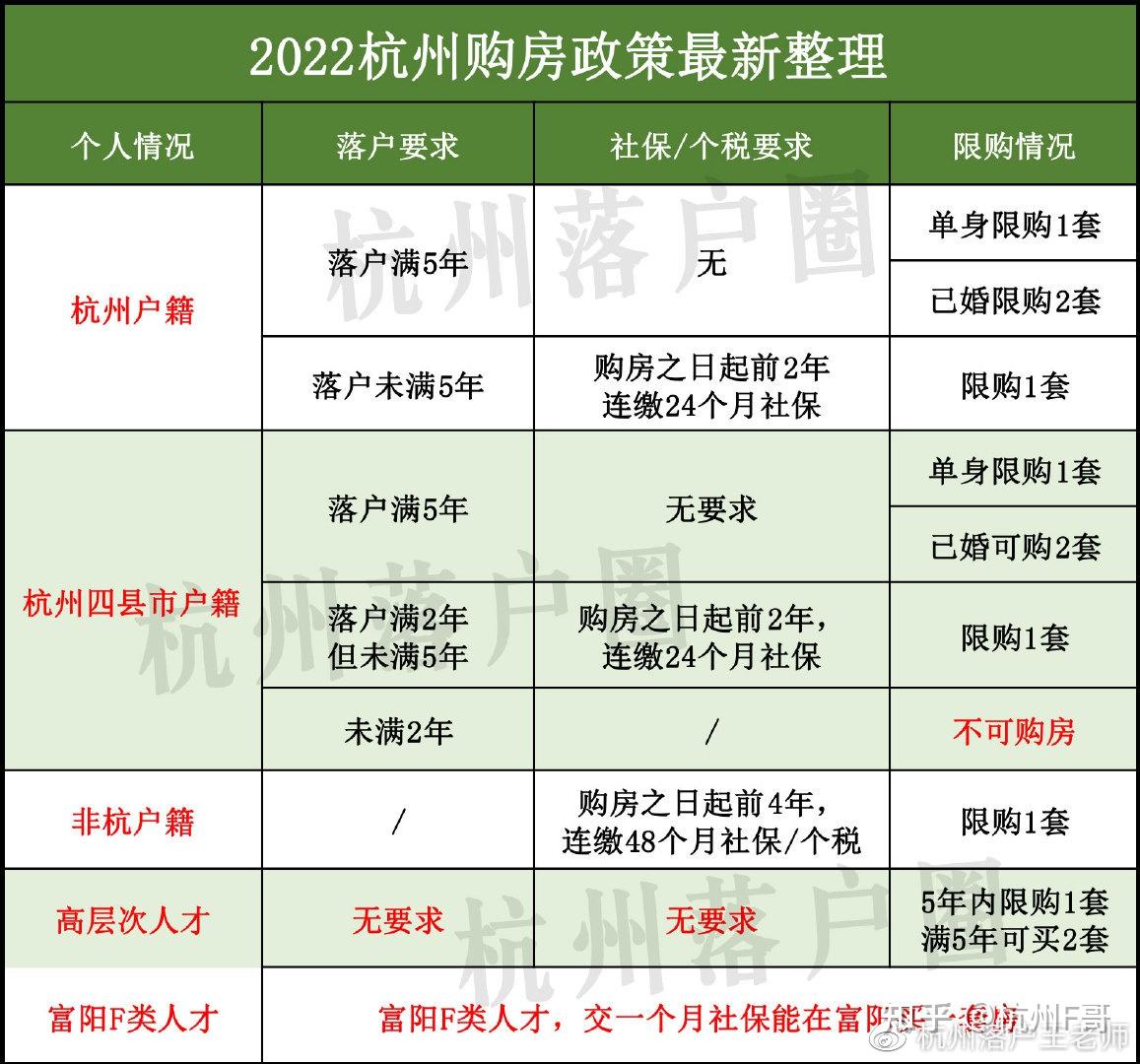 杭州购房社保最新指南，步骤详解与最新政策解读