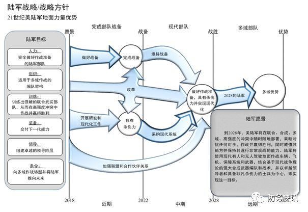 美军最新作战步骤指南揭秘