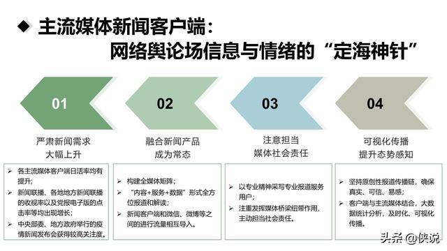 中国最新疫情报告论述分析