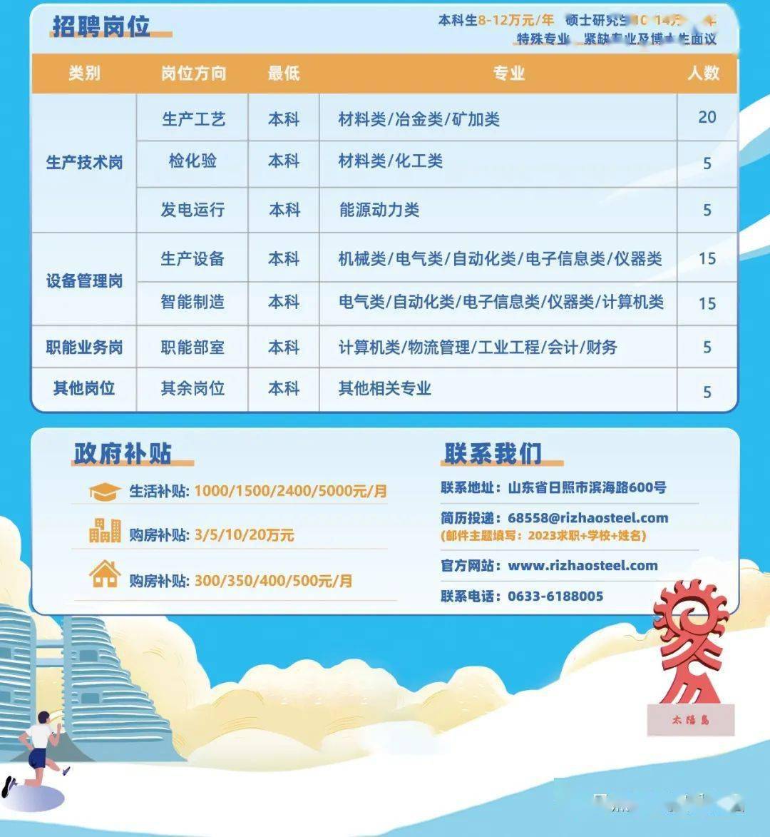 寿光最新招聘信息，职业发展的理想选择，把握机会，共创未来！