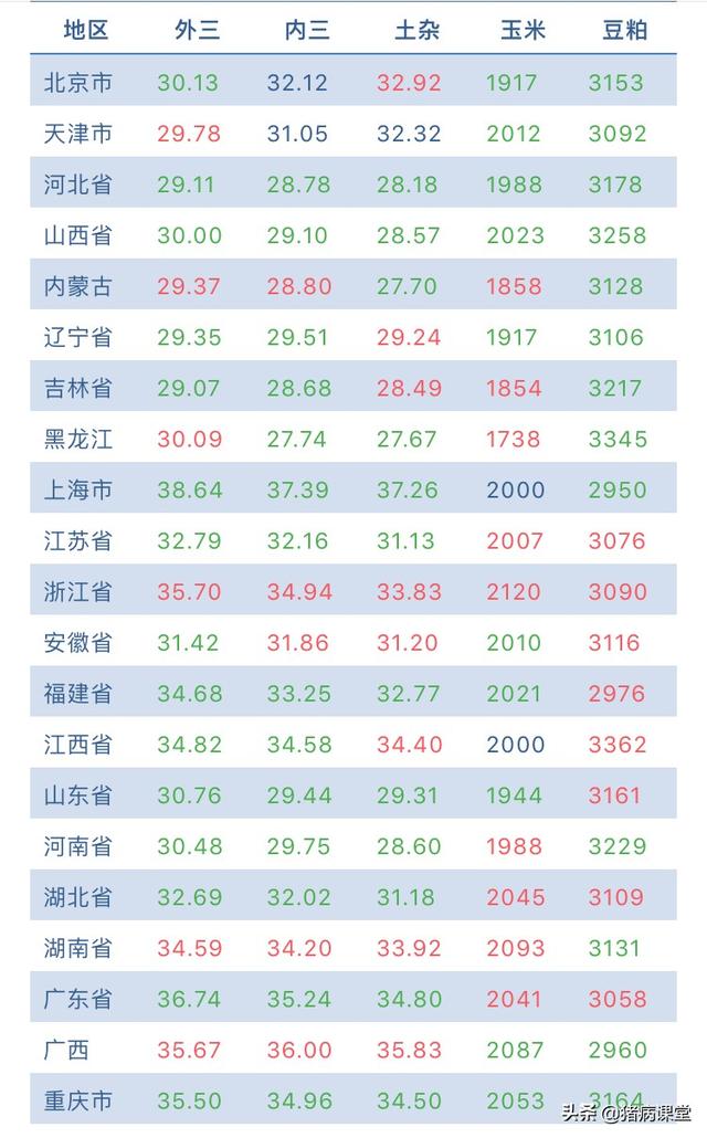 河南最新猪价分析与观点阐述