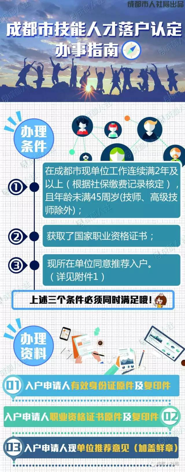 成都最新任务完成或技能学习指南，详细步骤指南助你轻松掌握新技能或完成任务