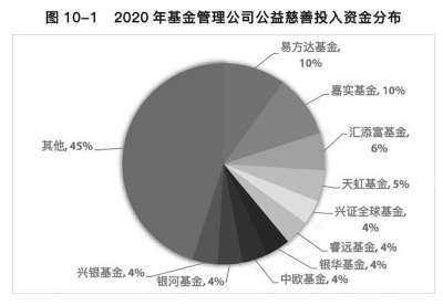 最新权益基金规模及其背后的故事揭秘