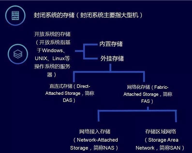 磁盘最新技术，拥抱变革，启程学习之旅