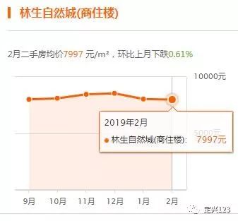 定兴最新房价深度分析与观点阐述，最新价格及趋势探讨