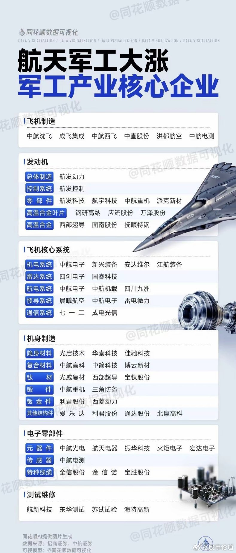 军工上市公司揭秘，行业巨头与未来趋势展望🚀