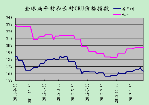 铁价最新报价及市场走势深度解析，影响因素与观点探讨