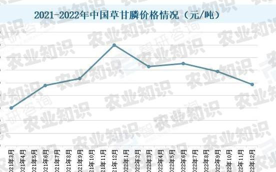 草甘膦价格详解，购买指南与购买建议