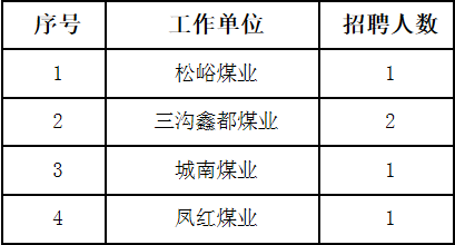 最新煤矿招聘资讯大汇总