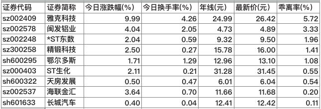 天房发展股票的投资价值深度解析