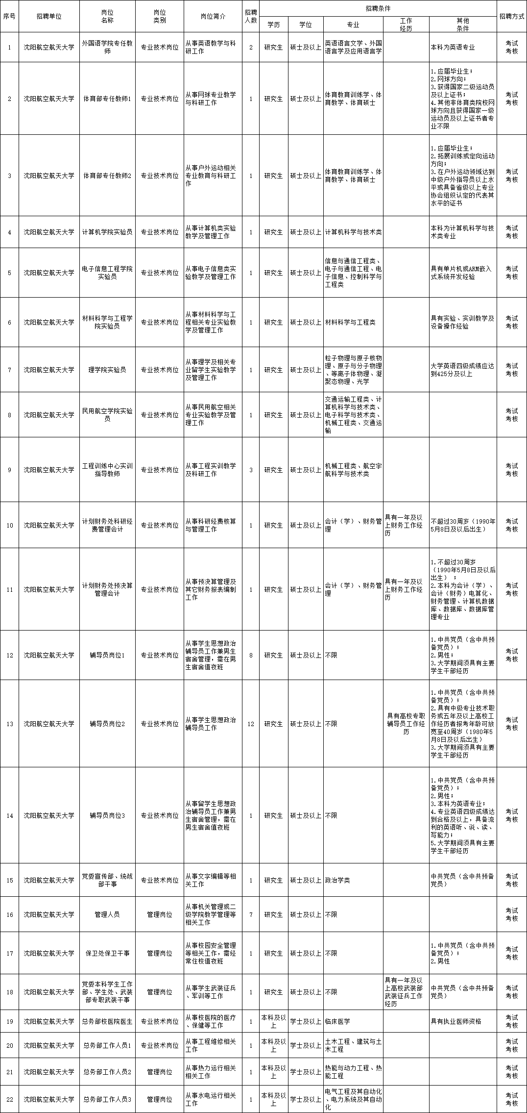 陵城区最新职位招聘，开启温暖职场之旅