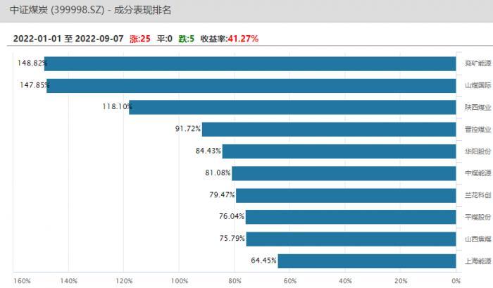 中煤能源股票，点燃投资激情，铸就财富传奇之路