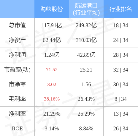 海峡股票行情，股市中的温情故事概览