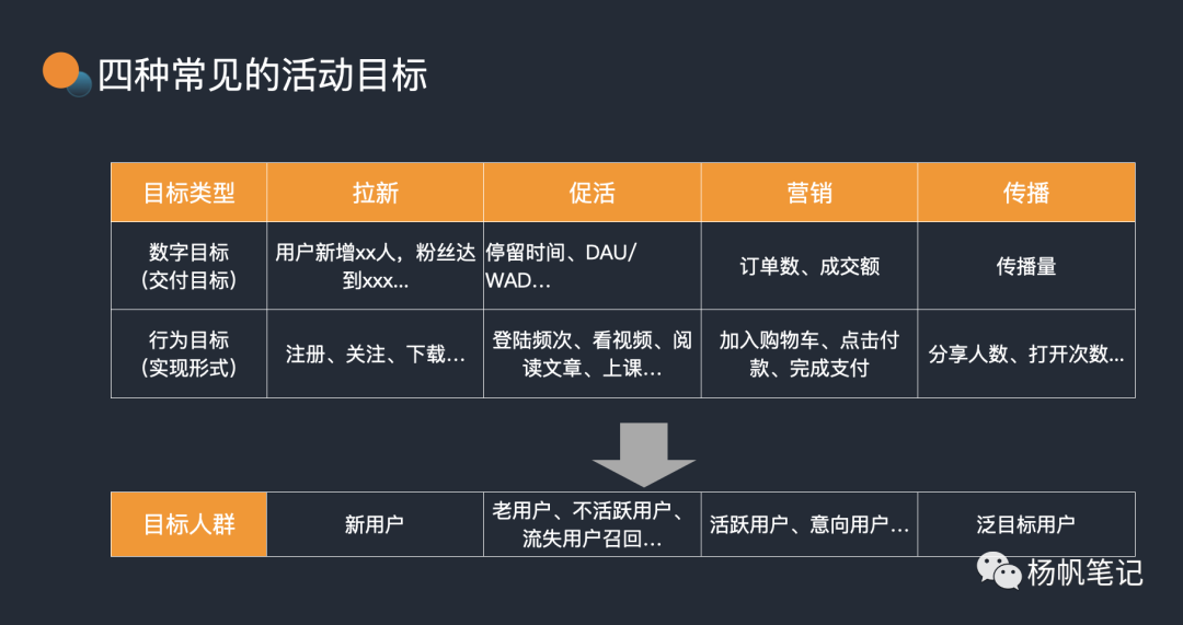 小苹果活动助手新版，活动策划与执行的好帮手，轻松助力活动运营成功！