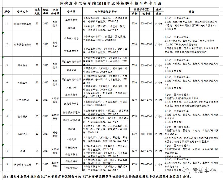 信息传输 第90页