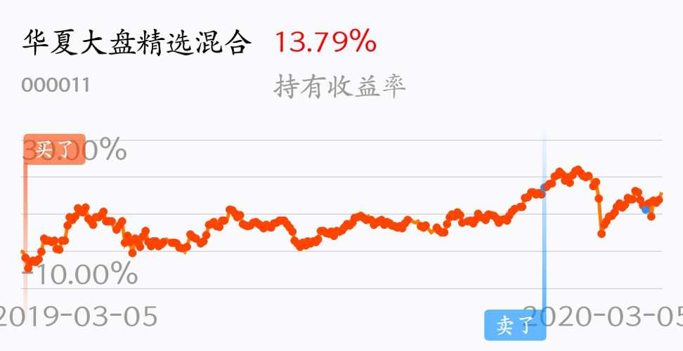 今日基金行情大盘走势分析与预测