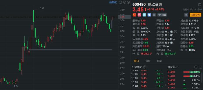 300136股票投资全方位指南，从入门到进阶的实战教程