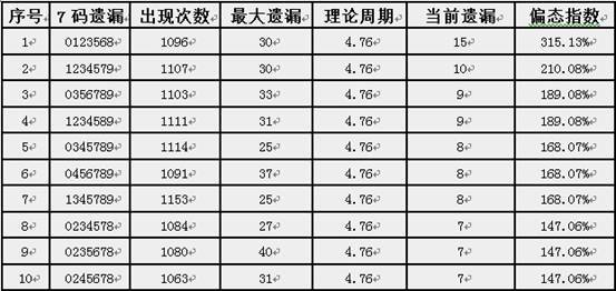 77777888管家婆四肖四码,实际确凿数据解析统计_探索版57.362