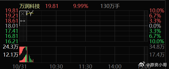 万润科技最新动态，学习变化，自信塑造未来