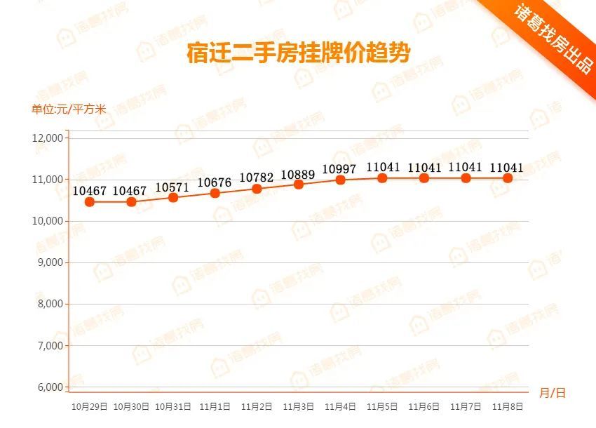 仪征二手房最新信息及市场态势解析