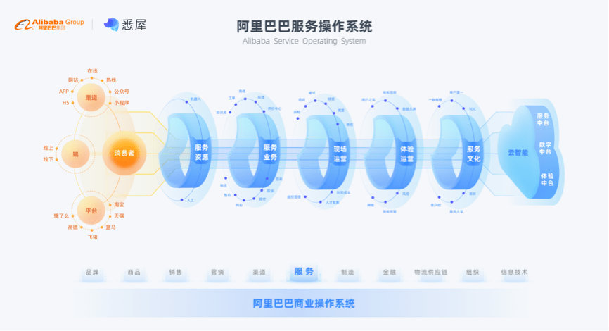 新澳2025正版资料免费公开,全面信息解释定义_旗舰款57.662